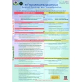 ปาฐกถา เปรม บุรี ครั้งที่ 20 และ 19th Ramathibodi Surgical Forum